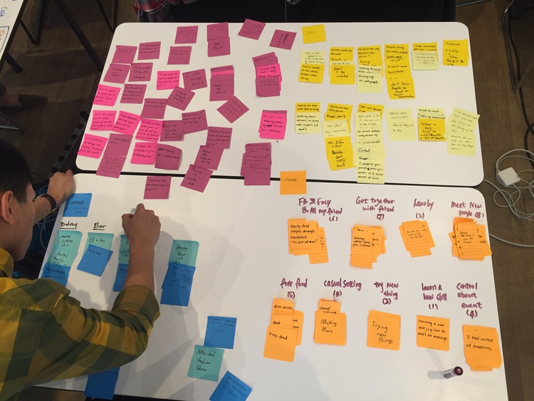 Affinity mapping for Linute.