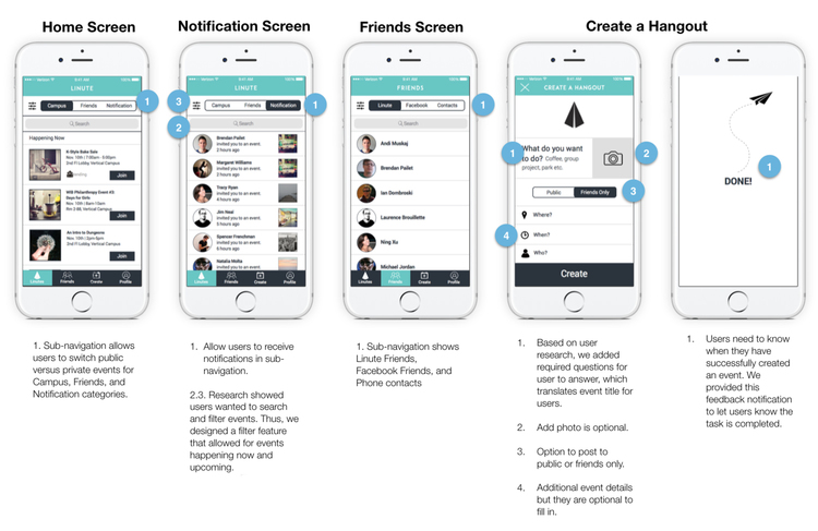 Annotated mockups for Linute.