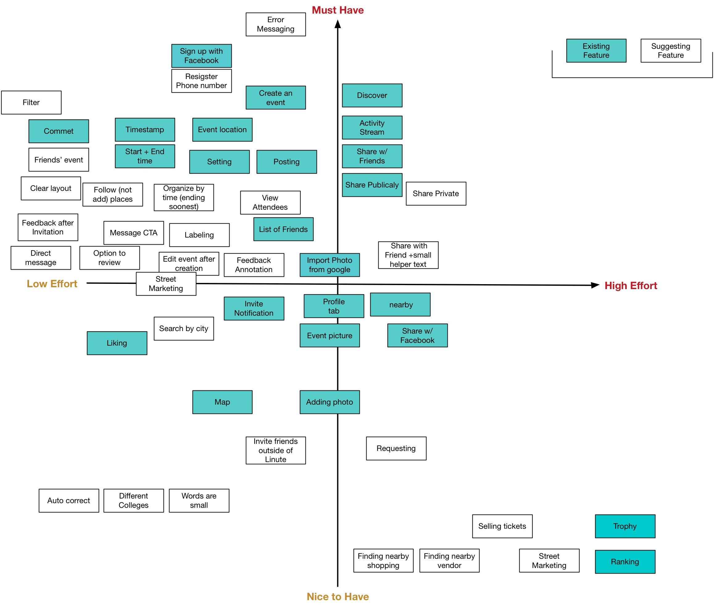 Feature prioritization 2 for Linute.