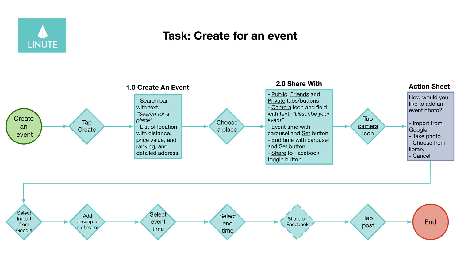 Create an event user flow for Linute.