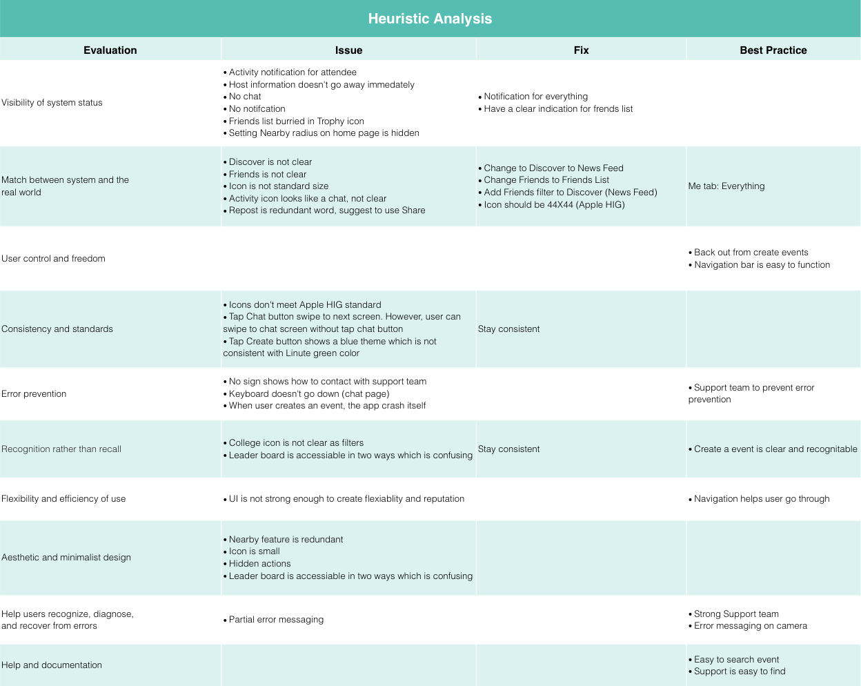 Heuristic analysis of Linute.